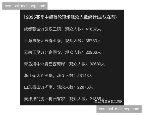 中超联赛2026赛季首轮场均上座率创近五年新高